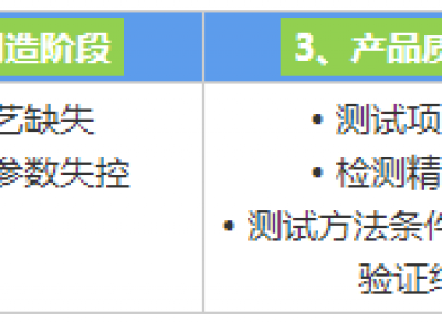 汽车连接器检测