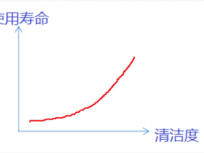 清洁度测试的意义