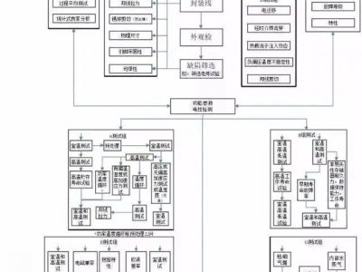 车规级芯片有哪些可靠性要求