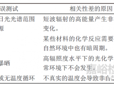 高分子材料的老化类型、老化测试与抗老化方法
