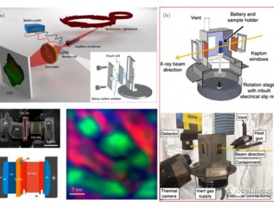 锂电池失效分析与研究进展