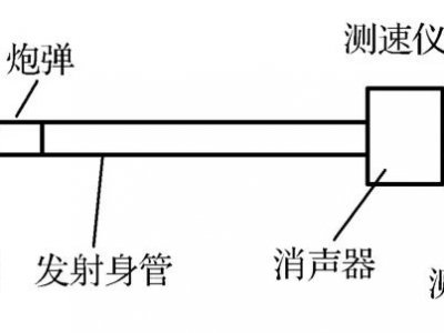 机械冲击试验介绍