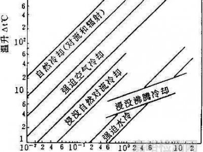 电子产品可靠性设计之热失效