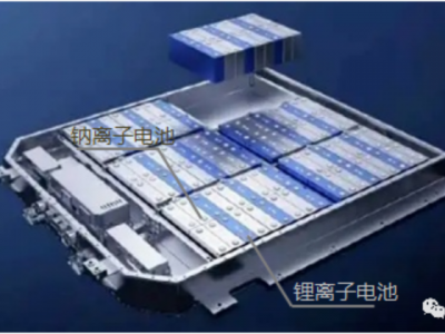 （动力）电池主要公开技术汇总（上）