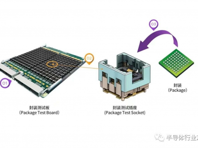 半导体测试相关